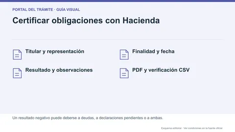 Distinción de finalidad, titular y resultado del certificado de obligaciones tributarias de la AEAT