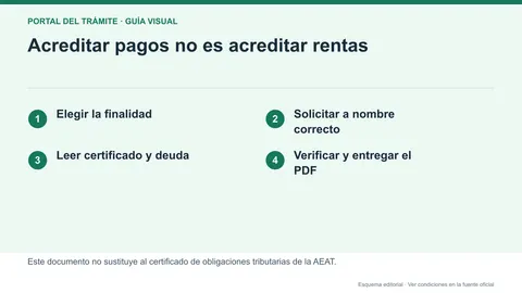 Comparación entre certificado genérico, certificado para subvenciones y detalle de deuda de la TGSS