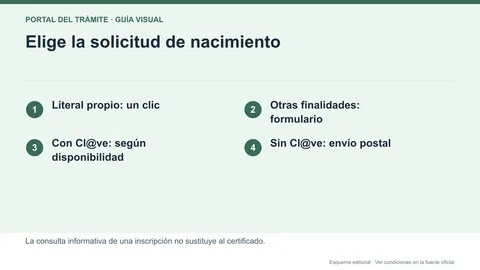 Esquema de elección entre certificado literal propio, formulario general y solicitud sin Cl@ve