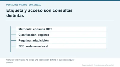 Separación entre matrícula y clasificación DGT, adquisición de etiqueta y reglas de acceso municipales