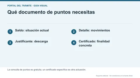 Comparación editorial de saldo, movimientos de puntos, justificante y certificado específico de conductor