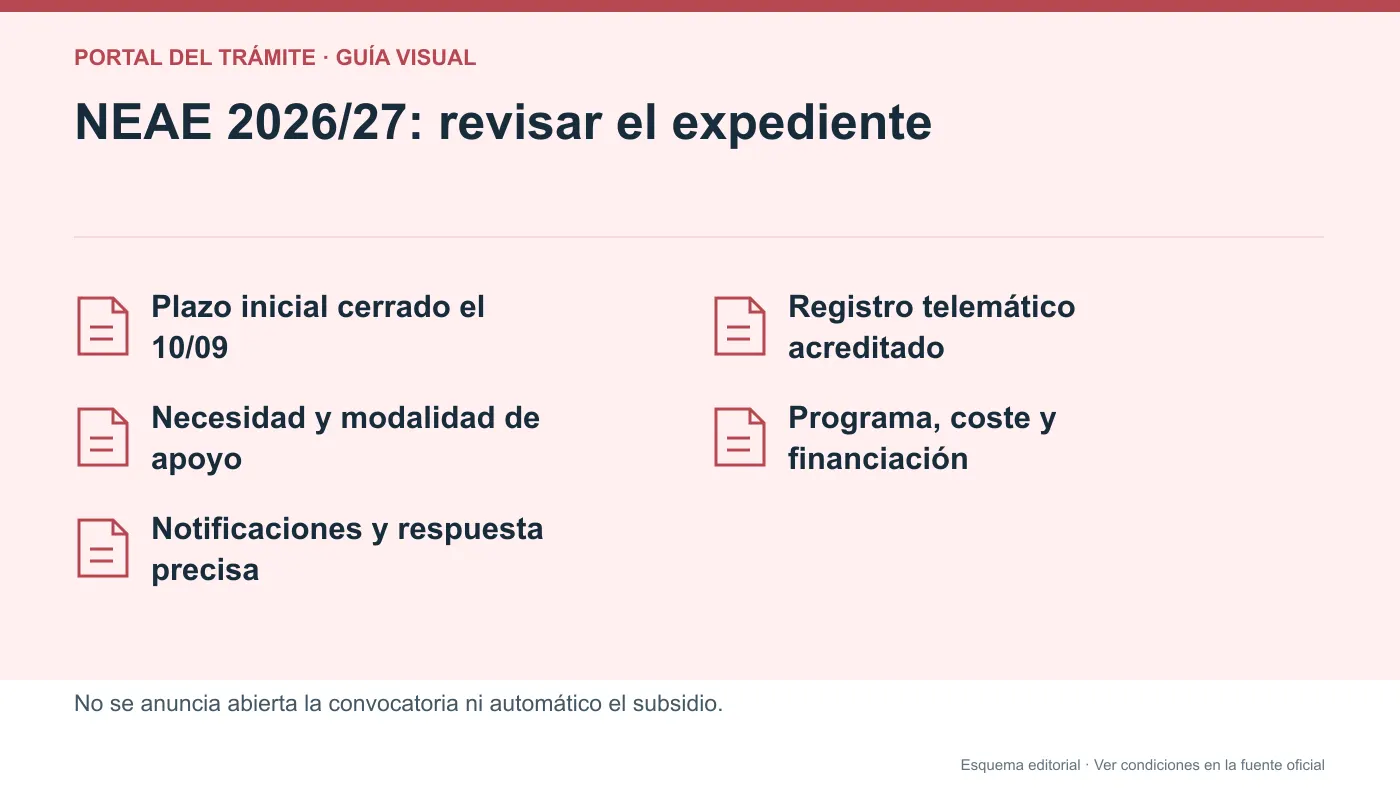 Infografía editorial de plazo cerrado y documentación de las ayudas de apoyo educativo NEAE