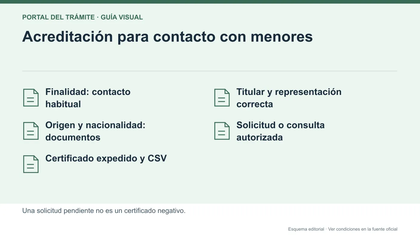 Infografía editorial de solicitud del certificado de delitos sexuales y supuestos internacionales