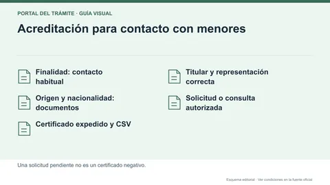 Infografía editorial de solicitud del certificado de delitos sexuales y supuestos internacionales