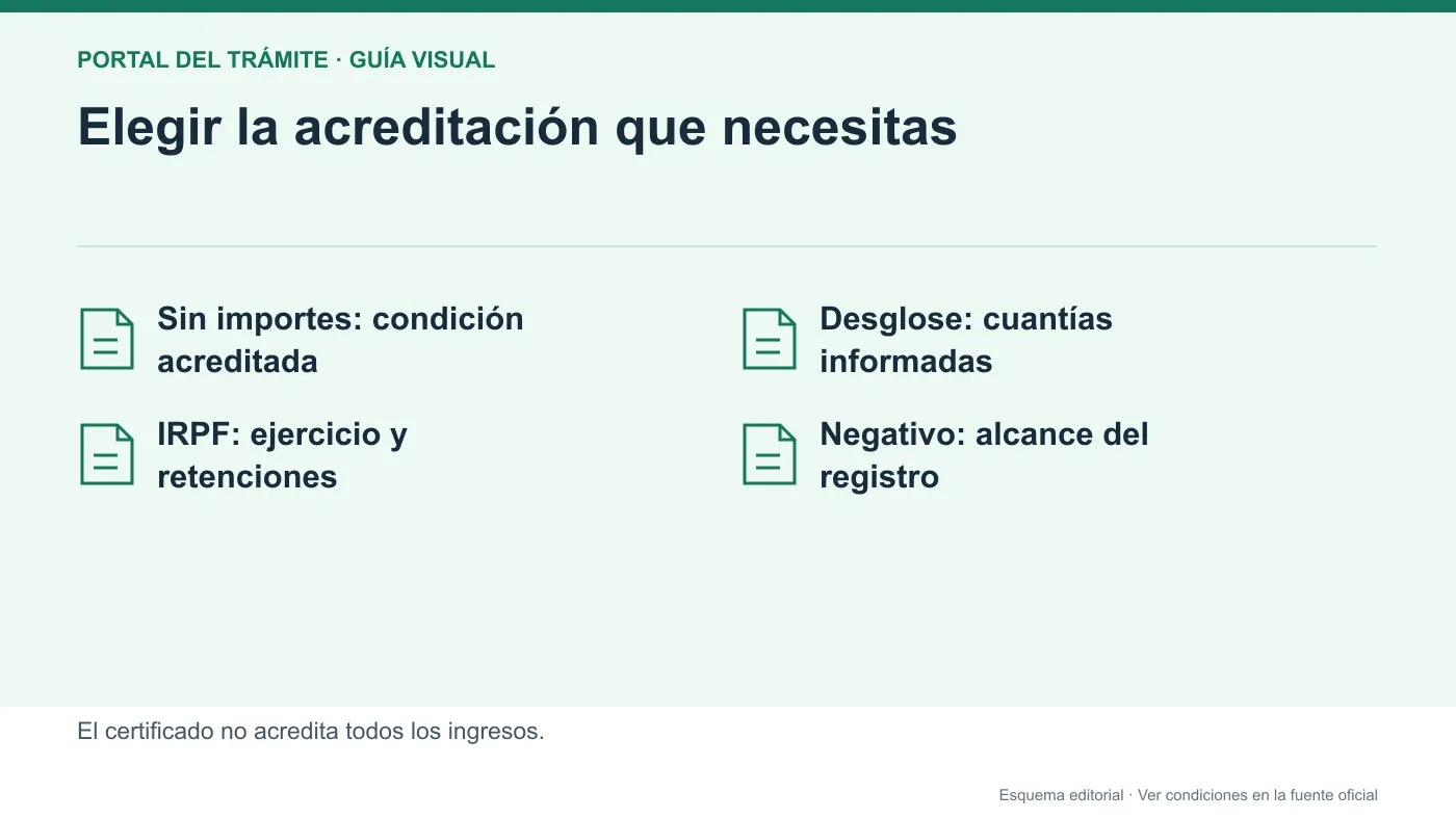 Infografía editorial de modalidades y alcance del certificado integral de prestaciones