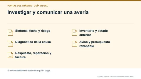 Infografía editorial de la clasificación de averías, gastos y actuaciones de reparación en alquiler