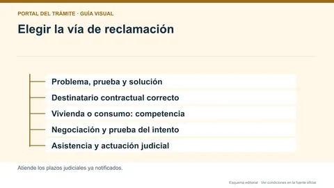 Infografía editorial de las fases de prueba, reclamación, negociación y asistencia jurídica en alquiler