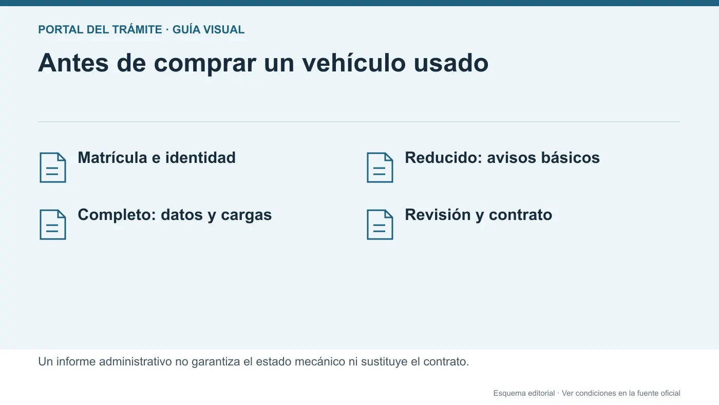Comparación de informe reducido, informe completo, cargas y comprobación física del vehículo