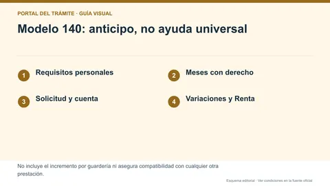 Diferenciación entre requisitos de maternidad, meses con derecho, anticipo fiscal y comunicación de variaciones