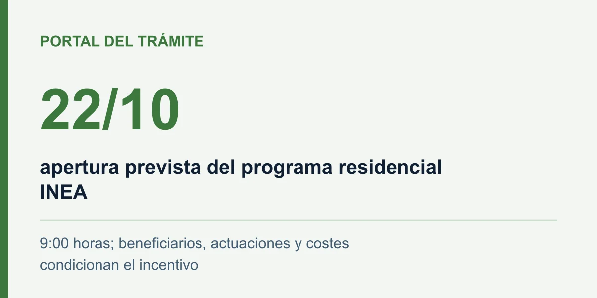 22/10: apertura prevista del programa residencial INEA. 9:00 horas; beneficiarios, actuaciones y costes condicionan el incentivo