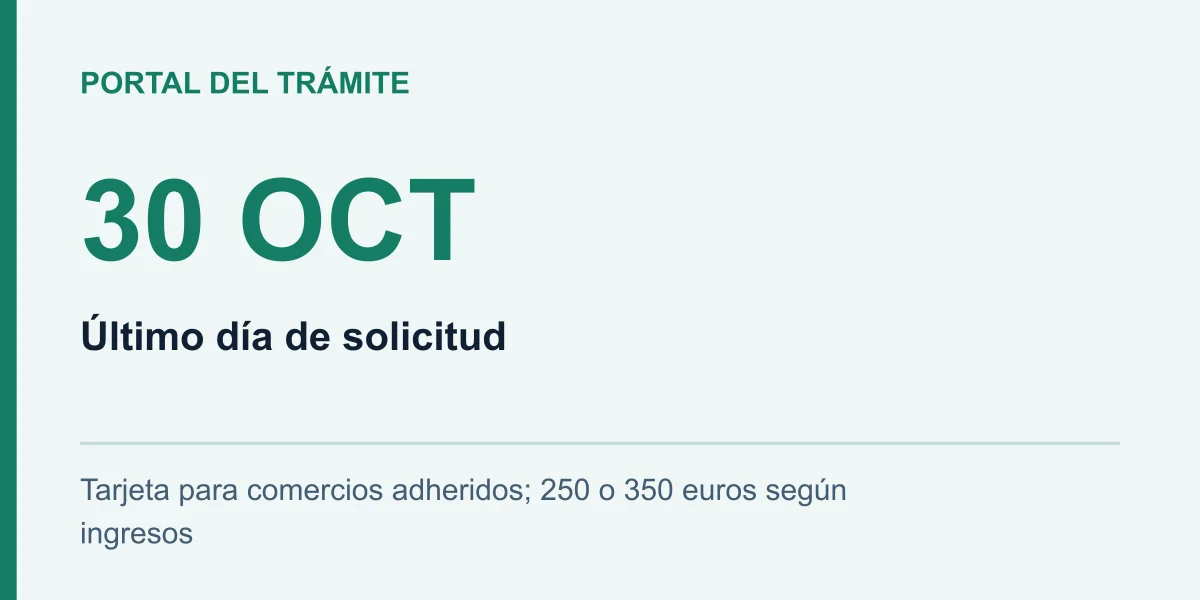 30 OCT: Último día de solicitud. Tarjeta para comercios adheridos; 250 o 350 euros según ingresos