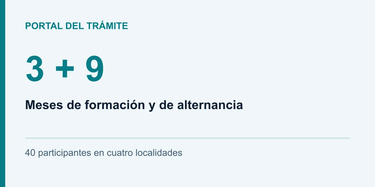 3 + 9: Meses de formación y de alternancia. 40 participantes en cuatro localidades